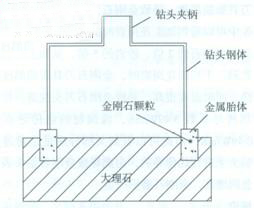 金剛石鉆頭鉆削石材參數(shù)對其表面溫度影響研究
