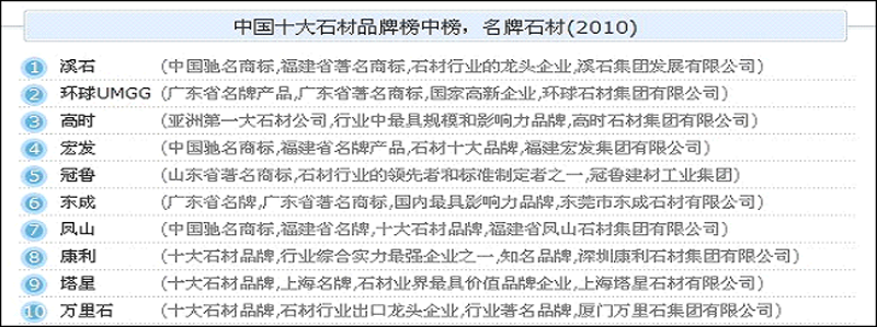 2010年中國(guó)十大石材品牌企業(yè)