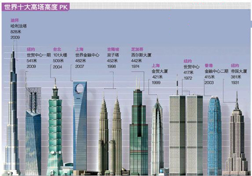 壓垮迪拜的那座塔2