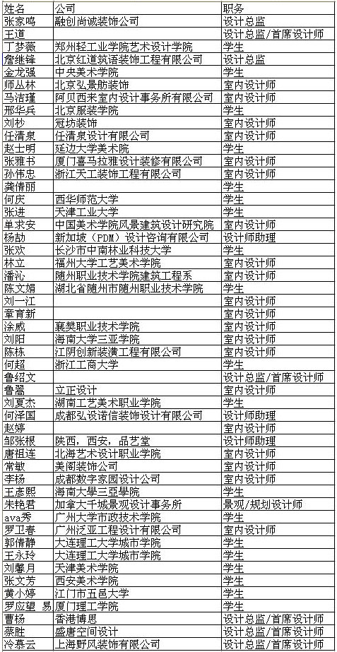 5月注冊網(wǎng)站會員幸運名單1