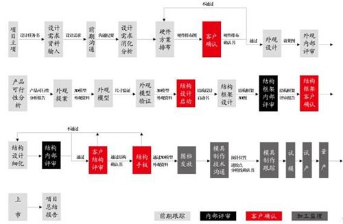 結(jié)構(gòu)設(shè)計——工業(yè)設(shè)計幕后的孤獨(dú)英雄