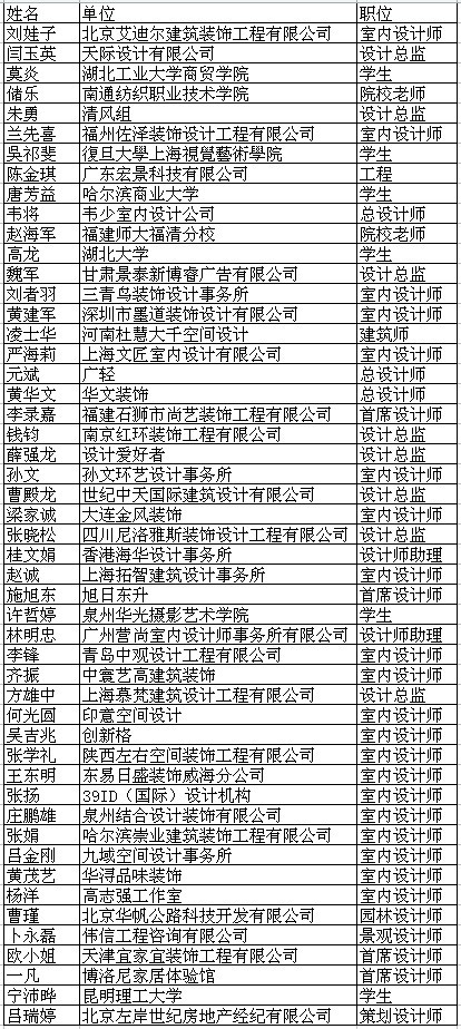 9月注冊網(wǎng)站會員幸運(yùn)名單
