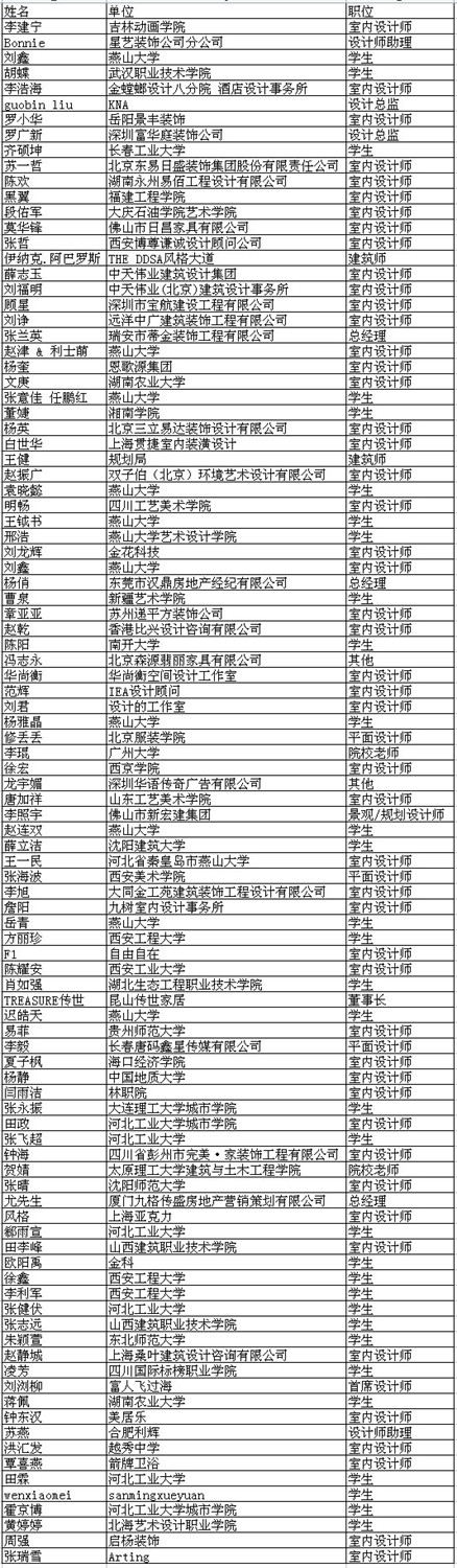 10月注冊(cè)網(wǎng)站會(huì)員幸運(yùn)名單